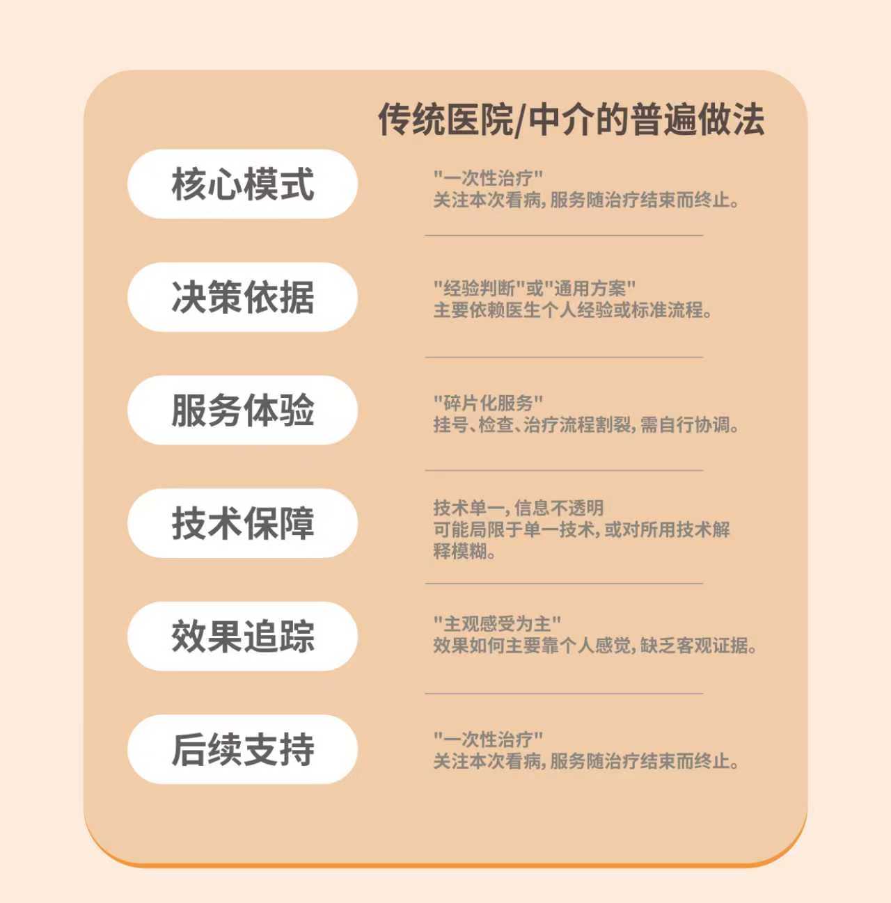 复旦大学附属中山医院/华山医院